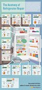 The Anatomy of Refrigerator Repair | Visual.ly