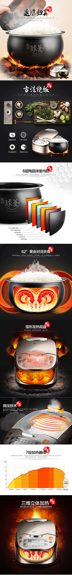 sunxiaotang采集到锅具电器等详情页