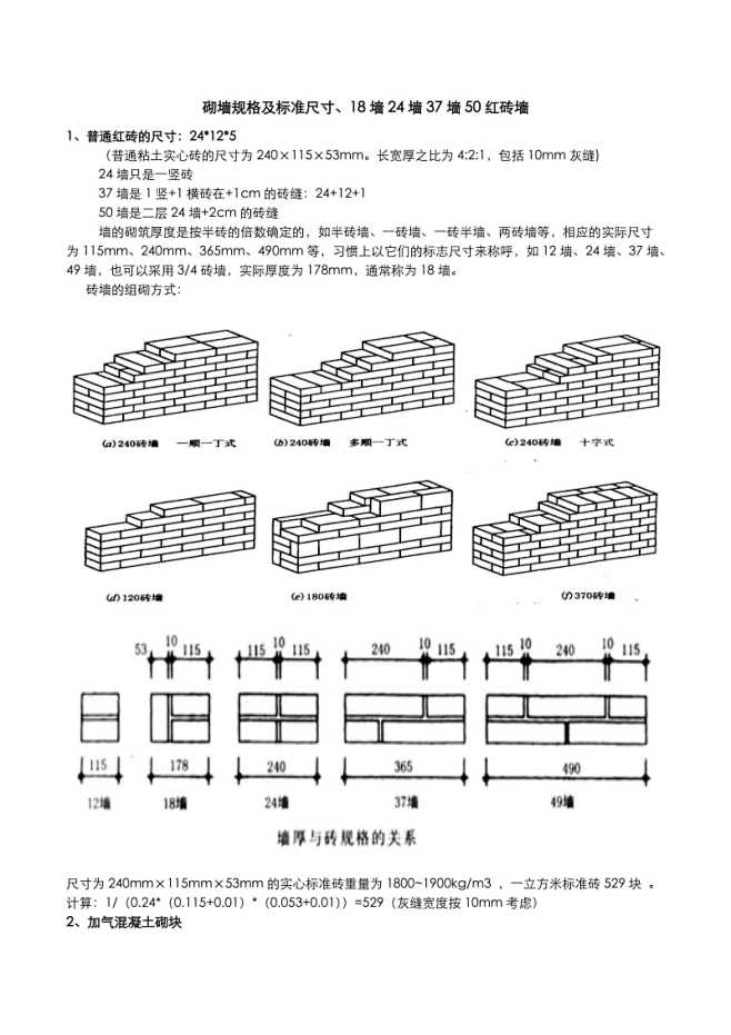 砌墙规格及标准尺寸、18墙24墙37墙50红砖墙_第1页_5774917894
