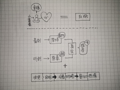 光语艺术采集到图解-素材