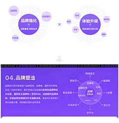 M邵小岩M采集到ppt