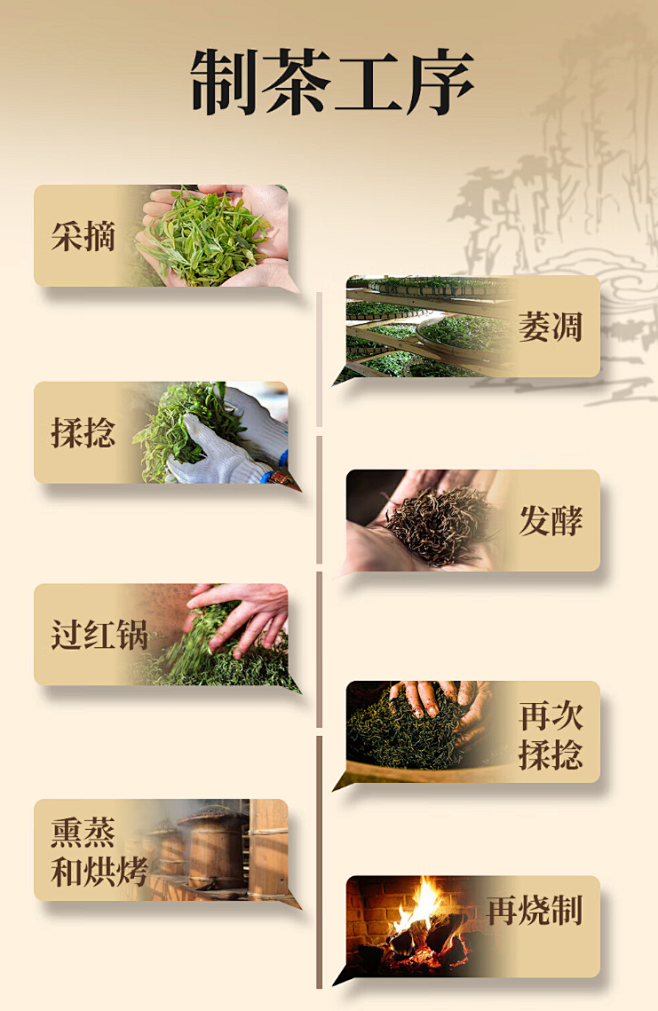 制茶工序