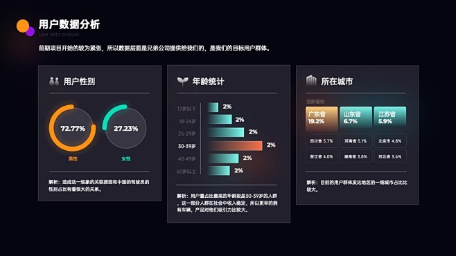 129页定制级万能用途PPT模板