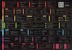 新媒体写作知识地图（www.qianfangzy.com）