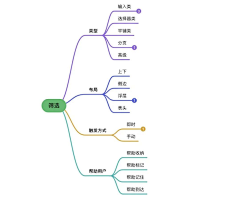 小小的呀呀采集到B端-交互