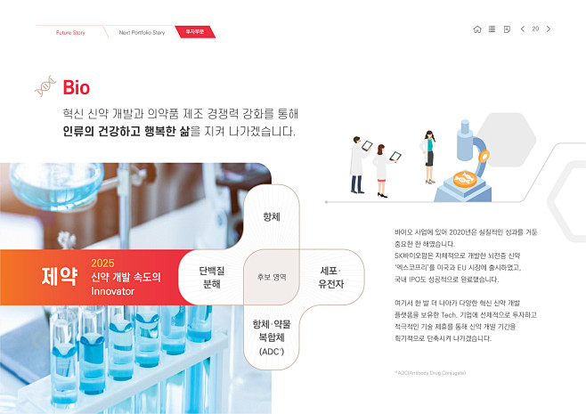 2021 SK주식회사 지속가능경영보고...