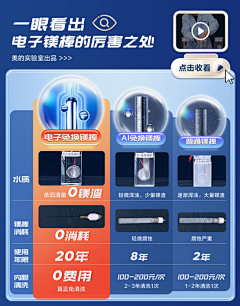 雅痞i采集到通用卖点展示