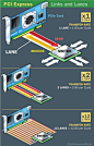 Carriles-PCIe.jpg (400×625)