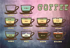 咖啡图片咖啡豆 咖啡厅装饰画复古怀旧西餐厅贴纸有框照片墙海报-淘宝网
