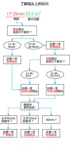 蓝菀儿采集到读图|数据