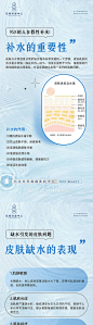 皮肤缺水表现科普长图海报-源文件