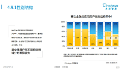 ZSTSD采集到数据报告