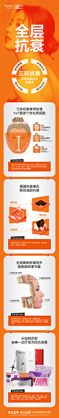 天宏整形/全层抗衰长图/理念