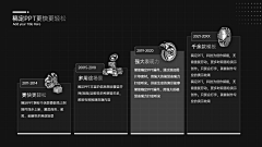 Loooxi采集到[ PPT设计/版式/参考/素材 ]