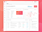 Banking Dashboard