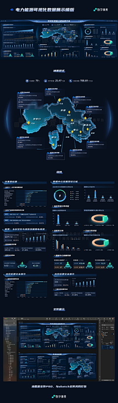 GNIANG采集到数据可视化平台