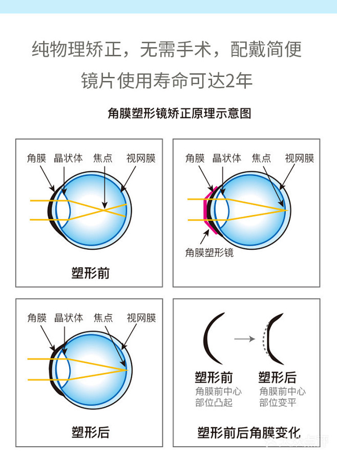 【铂林眼科医学验光配镜中心团购】-大众点...