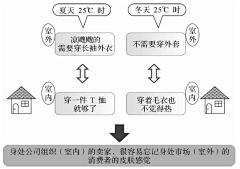 老喻采集到有用