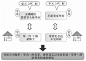 45张图读懂7 - 11零售哲学 - 专栏 - 创业邦