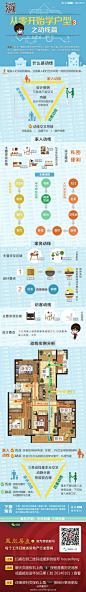 从零开始学户型，一张图教会你什么叫动线。家人动线，访客动线和家务动线。