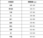 学生的水果加餐选择有学问！ : 　　相信中国的家长看到《小别离》中海清和黄磊养育孩子的状态，绝对感同身受，尤其每到开学季，那种满满的竞争感就会扑面而来。家长们不仅要为孩子的学业担心，对于健康也非常上心，尤其对于离开幼儿园，踏入小学的