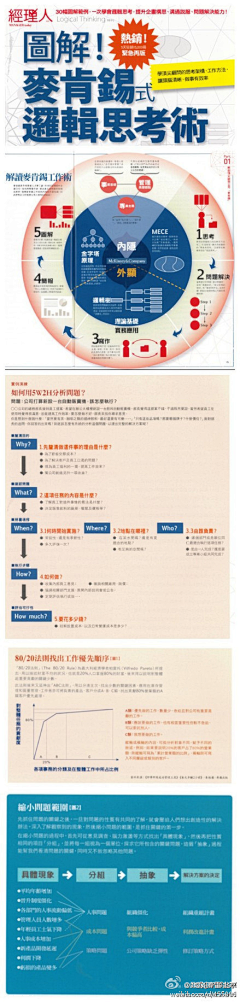 flower半采集到生活其他知识点