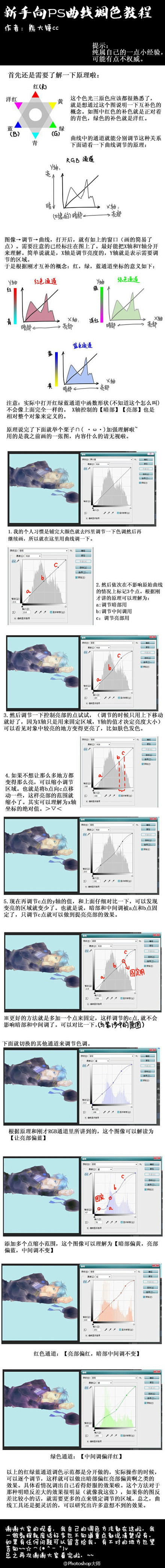 ps曲线调色
