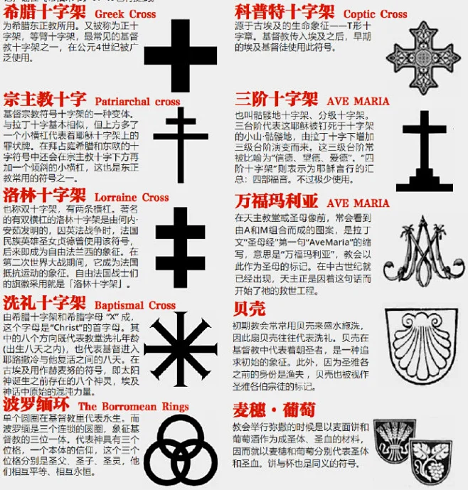 一个简单的基督教符号整理↓ O网页链接 -花瓣网