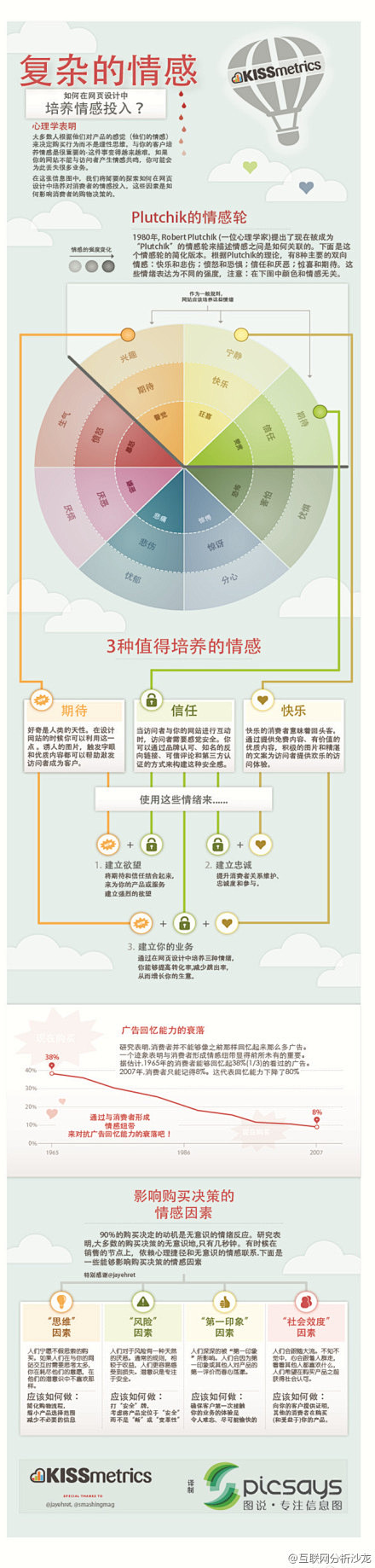 【神图：如何在网页设计中培养情感投入？】...