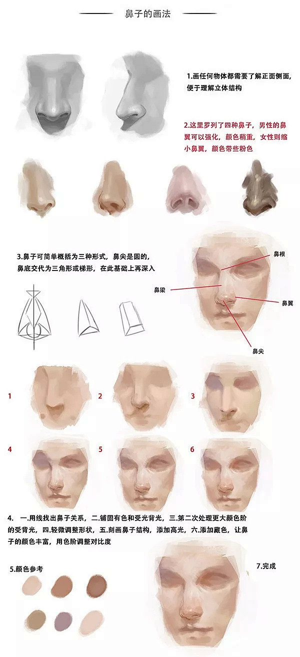 【绘画教程】如何绘制写实版人体五官眼耳口...