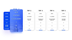 品位PPT采集到【PPT灵感】图表展示