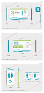 8医院标识标牌导视系统导示牌导向牌设计VI素材源文件效果图方案-淘宝网