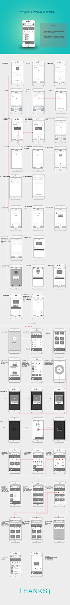 徐斌斌采集到原型交互/UE