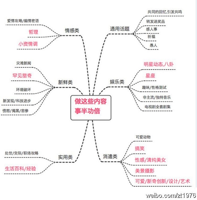 百度图片搜索_微博推广的搜索结果