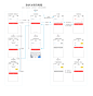 登录注册-流程图（不含手势）