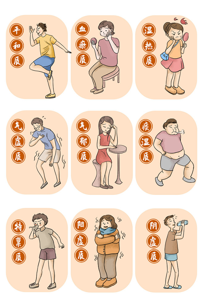 手绘卡通中医九种体质辨识中医文化插画-众...