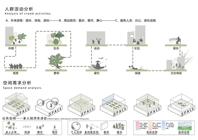 环艺分析图_人群分析｜空间需求分析_1_Mogul_来自小红书网页版