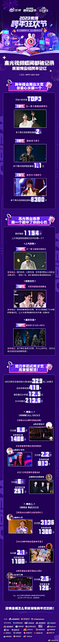 #微博跨年狂欢节# 战报长图
