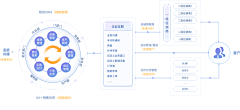 special-采集到架构图