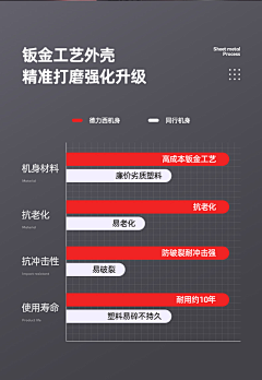 小实boss采集到表单 表格 数据可视化