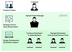 织梦.采集到Work 3.0: Will Ziptask Disrupt t