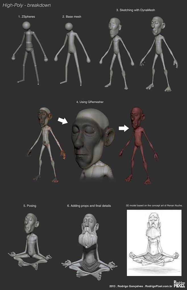 Zbrush: