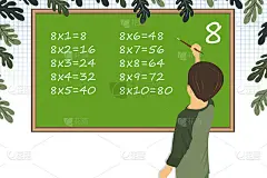 乘法广场。学校的矢量图。一个小学生在桌子上做作业。乘法表。儿童教育海报。数学的孩子卡。孩子的家庭教育