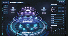 棉花cn采集到【B端】系统/平台/数据大屏可视化
