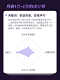 设计师薪资进阶！月入1万到5万必备的6项核心能力！