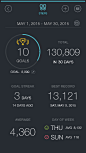 FitPort - Your Fitness Dashboard