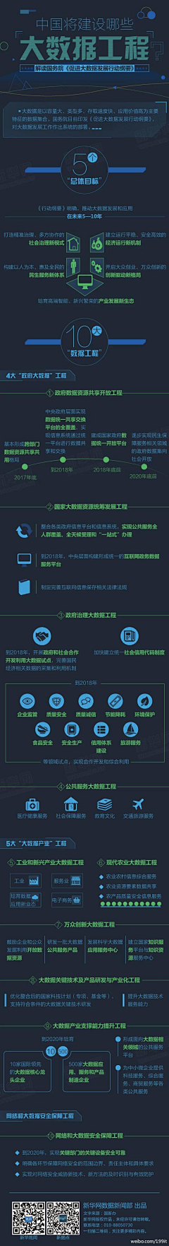 James_Ngai采集到infographic