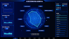 罗白文采集到大屏数据可视化