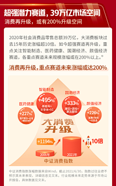吃饱再睡0000采集到金融理财页面