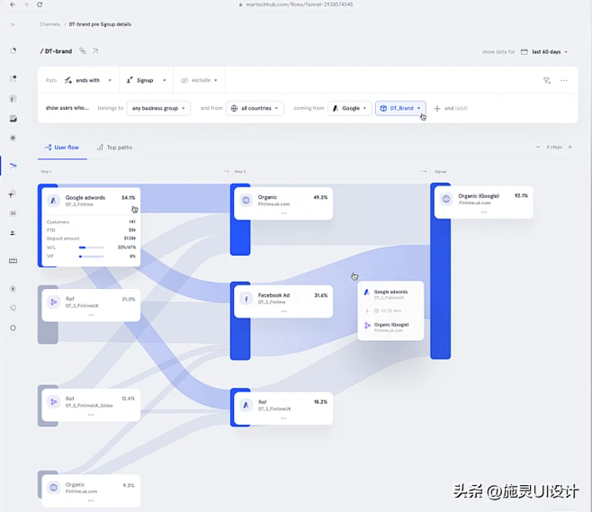 桑基图Sankey diagram即桑基能量分流图主要应用在什么行业呢？-今日头条-花瓣网